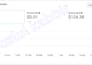 setup shopify facebook ads campaign and instagram ads for ROI